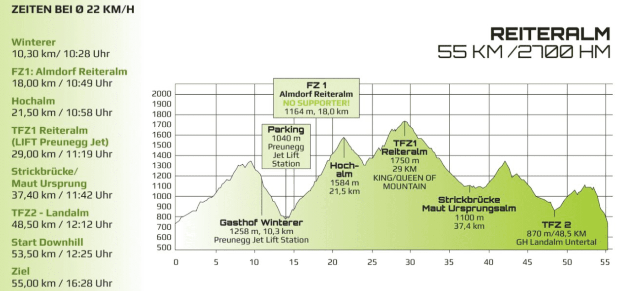 AlpenTourTrophy Stage 2