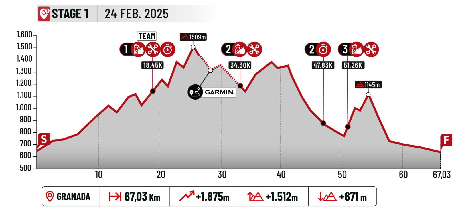 abr2025 STAGE1trnsok2