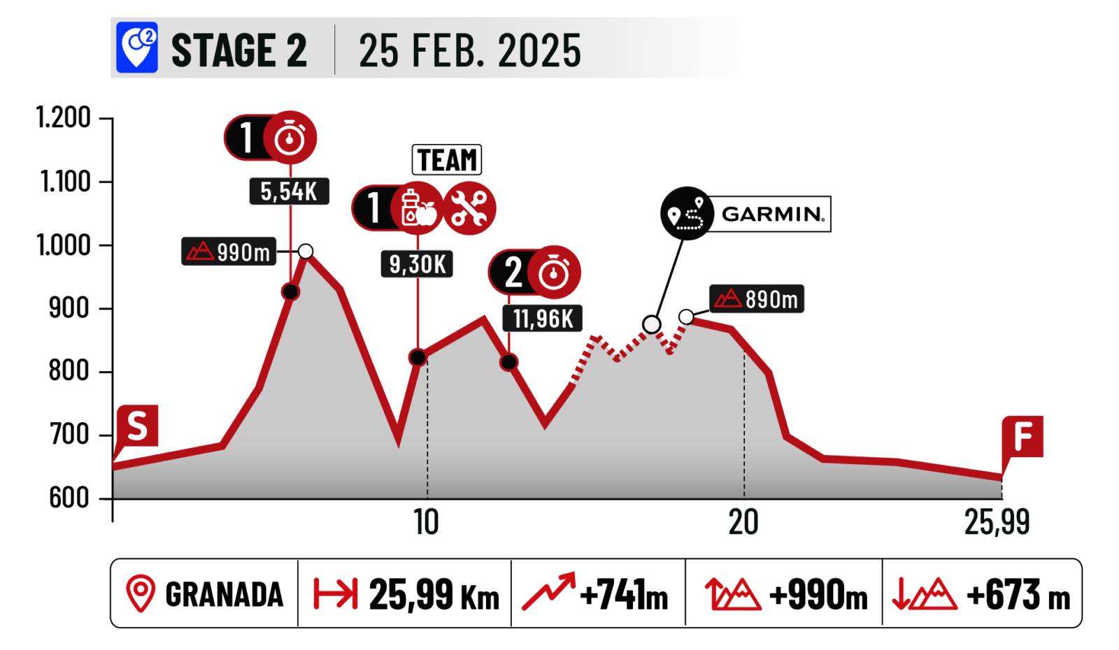 abr2025 STAGE2trns 25ok