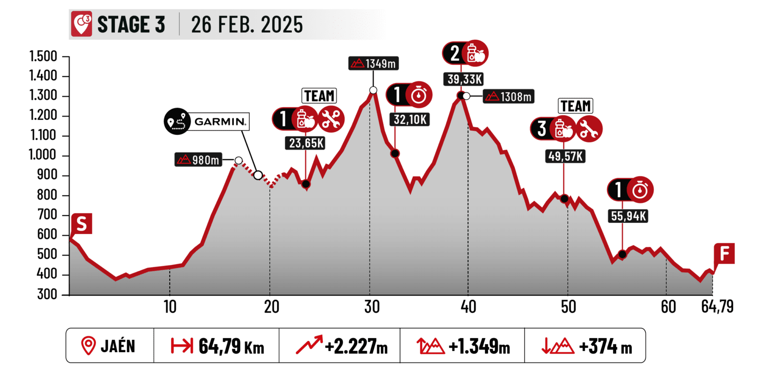 abr2025 STAGE3trns 25ok