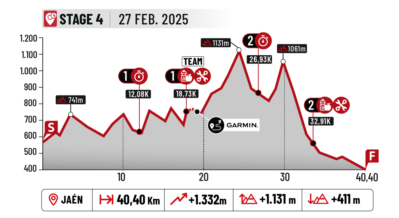 abr2025 STAGE4trns 25ok